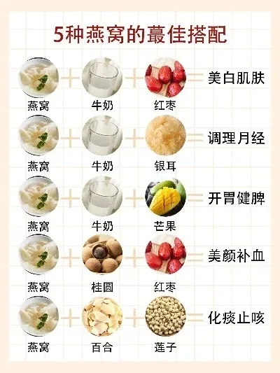 盘点：国内知名燕窝制作原料大揭秘