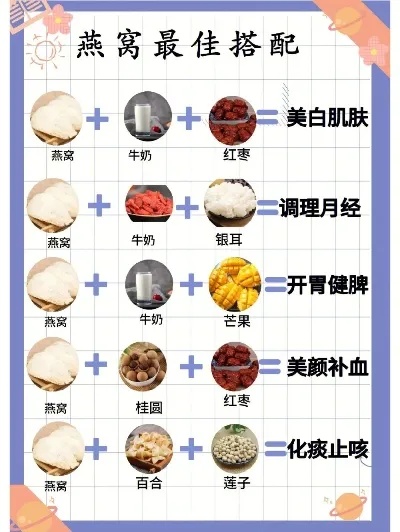 '燕窝炖煮必备：精选配料与搭配指南'