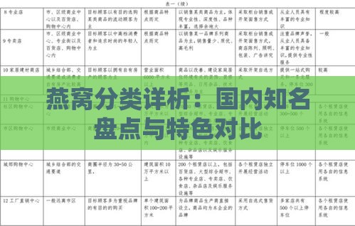 燕窝分类详析：国内知名盘点与特色对比