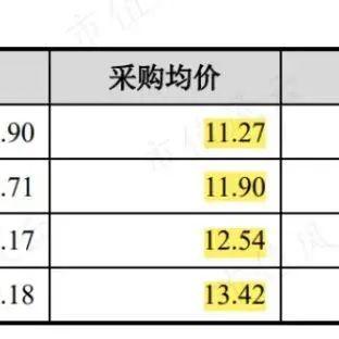 富含营养的即食燕窝：全面解析精选配料表