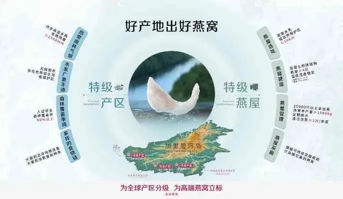 燕窝著名产地：全球最出名的主产地一览