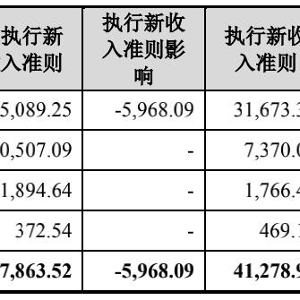 掌握燕窝销售必备：深入了解燕窝知识要点