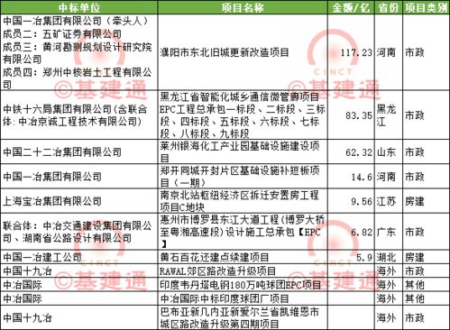 狮山燕窝企业有哪些公司：招聘信息、公司名单、注册详情一览