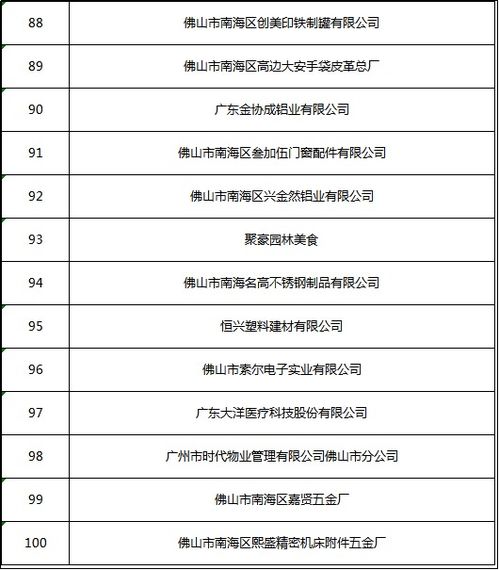 狮山燕窝企业有哪些公司：招聘信息、公司名单、注册详情一览