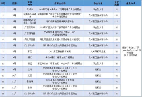 狮山燕窝企业有哪些公司：招聘信息、公司名单、注册详情一览