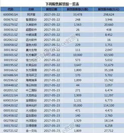 狮山燕窝企业有哪些公司：招聘信息、公司名单、注册详情一览