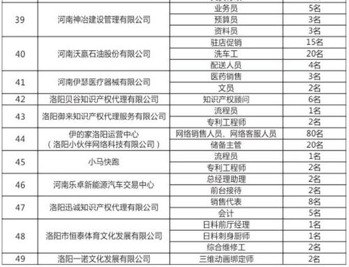 狮山燕窝企业有哪些公司：招聘信息、公司名单、注册详情一览