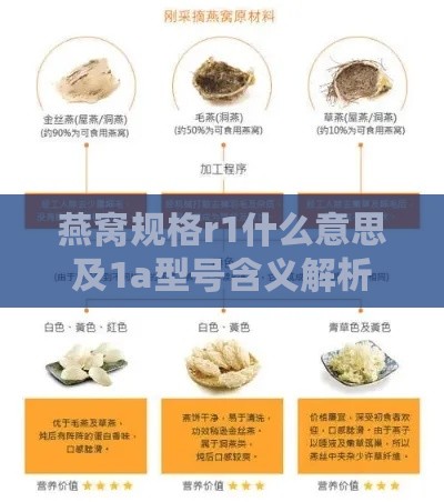 燕窝规格r1什么意思及1a型号含义解析