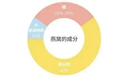 带货燕窝主播：直播带货真实性分析及被打假情况揭秘