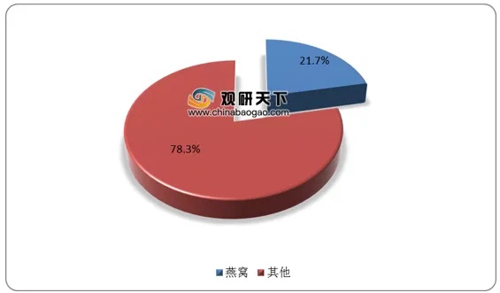 带货燕窝主播：直播带货真实性分析及被打假情况揭秘