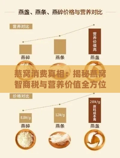 燕窝消费真相：揭秘燕窝智商税与营养价值全方位分析