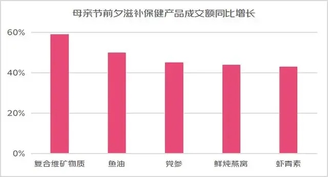 燕窝消费真相：揭秘燕窝智商税与营养价值全方位分析