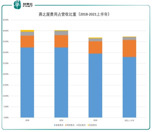 揭秘燕窝智商税争议：营养真相与消费误区全面解析