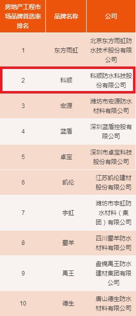 全面盘点：燕窝原料知名与选购指南，助您深入了解市场热门