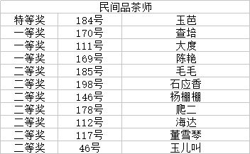 燕窝价格一览：了解不同、等级与食用建议的全面指南