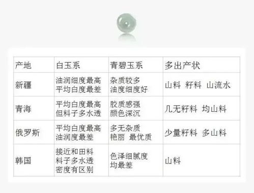 燕窝价格一览：了解不同、等级与食用建议的全面指南