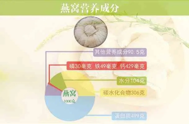 探究食燕式燕窝的营养价值与品质优劣