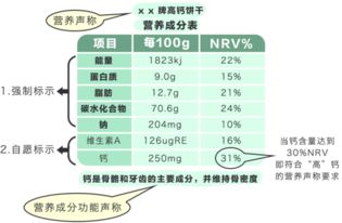 深度解析：燕窝的营养成分、保健功效与适宜人群全攻略