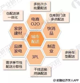 燕窝人群：定位、分析及适用食用人群探究