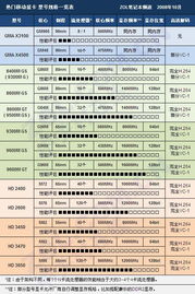 2023年燕窝排行榜：热门对比与选购指南