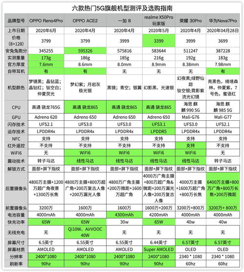 2023年燕窝排行榜：热门对比与选购指南