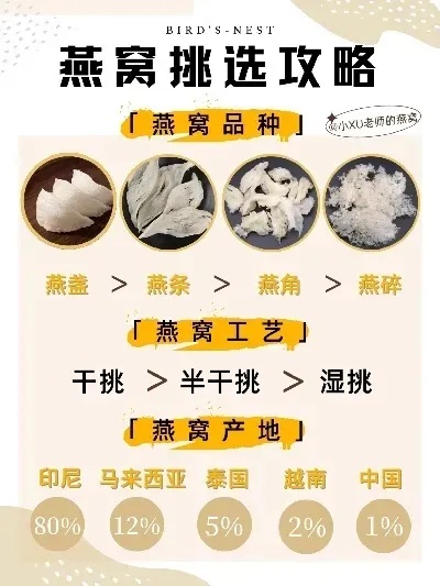 燕窝高端名称有哪些