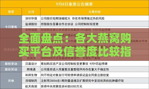 全面盘点：各大燕窝购买平台及信誉度比较指南