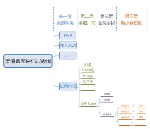 燕窝购买渠道：正规购买地点与渠道分析指南