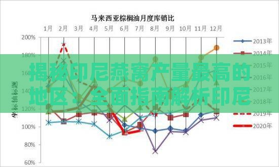 揭秘印尼燕窝产量更高的地区：全面指南解析印尼各燕窝主产市