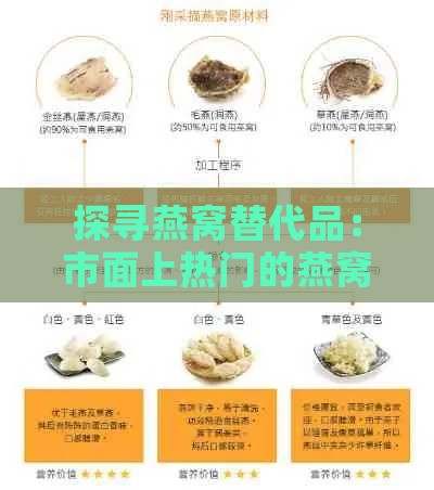 探寻燕窝替代品：市面上热门的燕窝替代产品一览