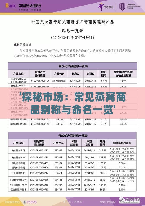 '探秘市场：常见燕窝商品别称与命名一览'