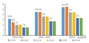 燕窝行业面临的挑战与困境：深度解析可持续发展、市场规范及转型策略