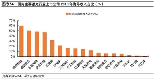 燕窝行业面临的挑战与困境：深度解析可持续发展、市场规范及转型策略