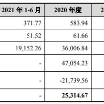 燕窝行业现状：市场分析与发展趋势概述