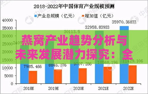 燕窝产业趋势分析与未来发展潜力探究：全面解读市场动态与投资机会