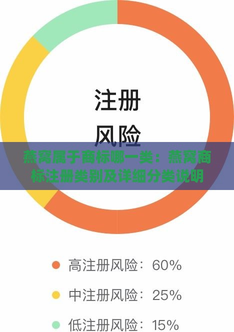 燕窝属于商标哪一类：燕窝商标注册类别及详细分类说明