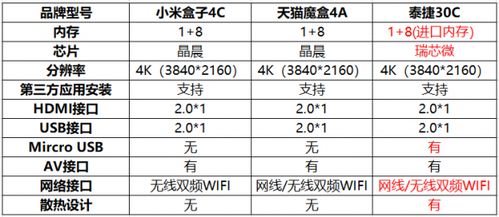 天猫热销燕窝排行榜：综合评价与选购指南