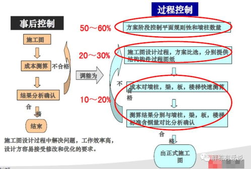 燕窝杂质：潜在危害、影响品质因素及正确处理方法全解析