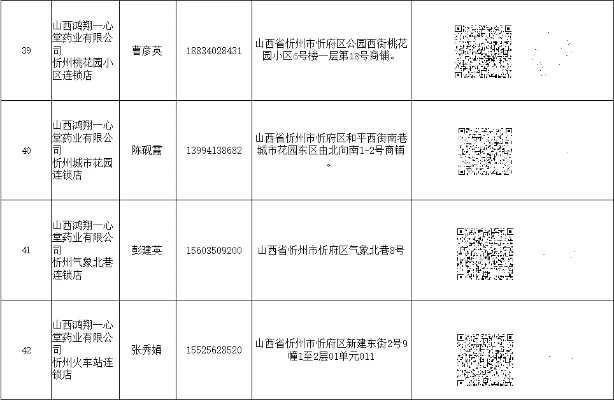 忻州地区燕窝销售药店一览：完整指南与推荐购买地点