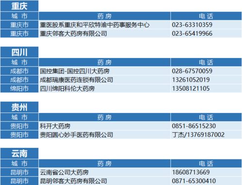 全国各大药店燕窝销售信息汇总：哪里可以买到优质燕窝？