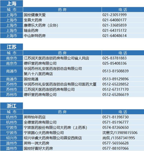 全国各大药店燕窝销售信息汇总：哪里可以买到优质燕窝？