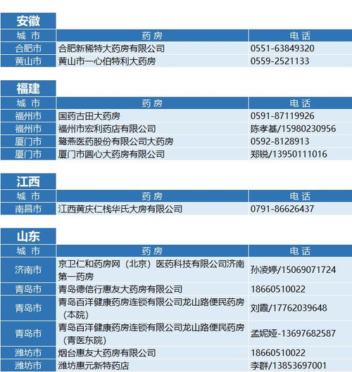 全国各大药店燕窝销售信息汇总：哪里可以买到优质燕窝？