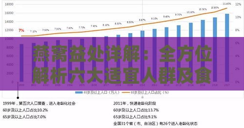 燕窝益处详解：全方位解析六大适宜人群及食用指南