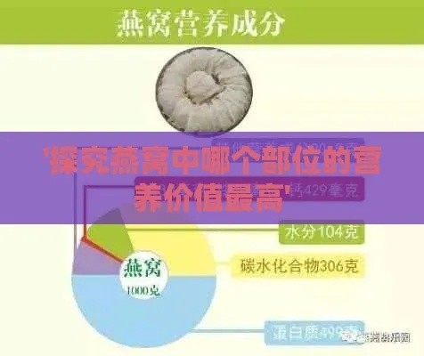 '探究燕窝中哪个部位的营养价值更高'