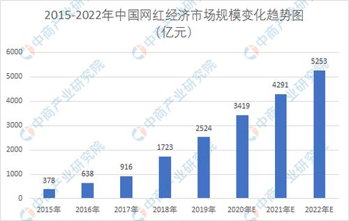 国内燕窝市场主要生产商一览：全面盘点知名与产业现状