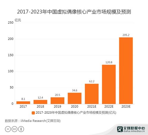 国内燕窝市场主要生产商一览：全面盘点知名与产业现状