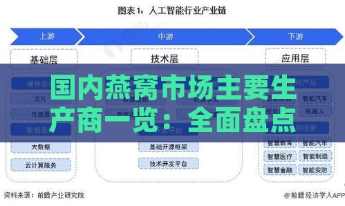 国内燕窝市场主要生产商一览：全面盘点知名与产业现状