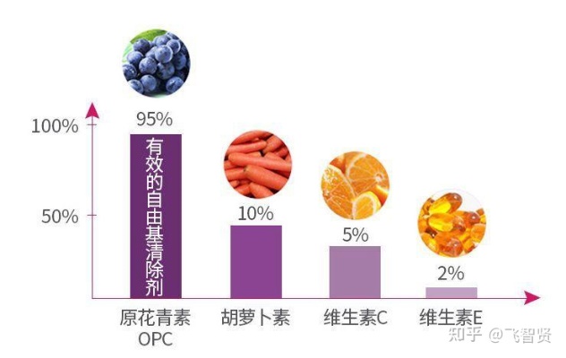 探究花青素护肤品的性价比：效果如何及市场售价一览