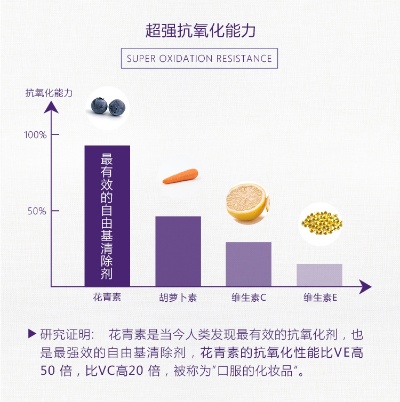 花青素燕窝哪个抗衰