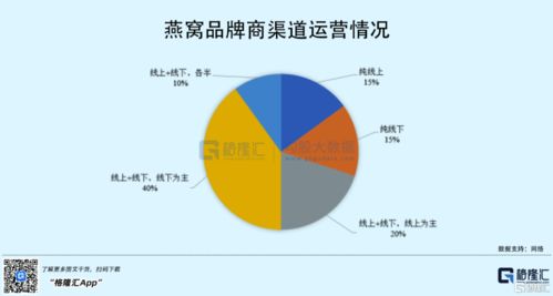 全方位解析：燕窝采购攻略与更优拿货渠道汇总